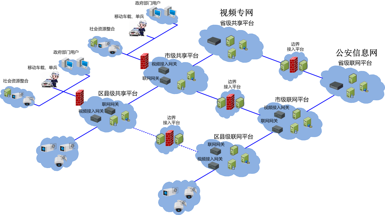 国标联网解决方案.png